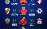 Transfer Besar dan Dinamika Liga Eropa: Manzambi ke Villa, Duran ke Benfica, dan Salah di Turki