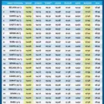 Waktu Sholat Hari Ini: Jadwal Lengkap Bandung, Surabaya, dan Jakarta di Sabtu 11 Juli 2026