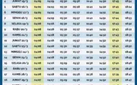 Waktu Sholat Hari Ini: Jadwal Lengkap Bandung, Surabaya, dan Jakarta di Sabtu 11 Juli 2026