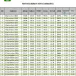 Waktu Sholat Isya Hari Ini di Surabaya: Panduan Lengkap, Jadwal dan Isu Lingkungan Terkini