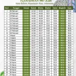 Jadwal Imsakiyah Kota Batam Hari Ini: Informasi Penting untuk Menjalankan Ibadah Puasa Ramadan 2026