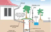 Musim Hujan: Antara Ancaman Banjir dan Kesempatan Menabung Air